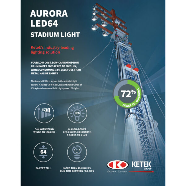 Ketek-Group-Aurora-LED-64-A