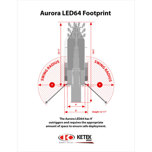Ketek-Group-Aurora-LED-64-Footprint