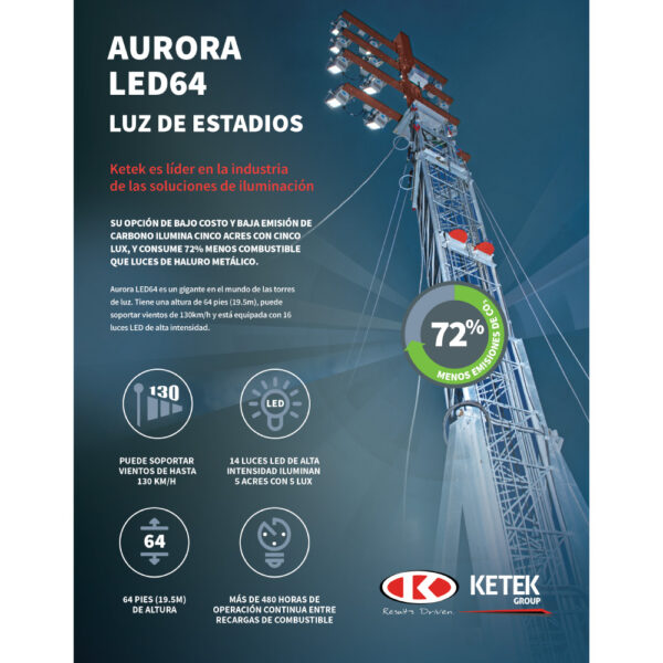 Ketek-Group-Aurora-LED-64-Spanish-A